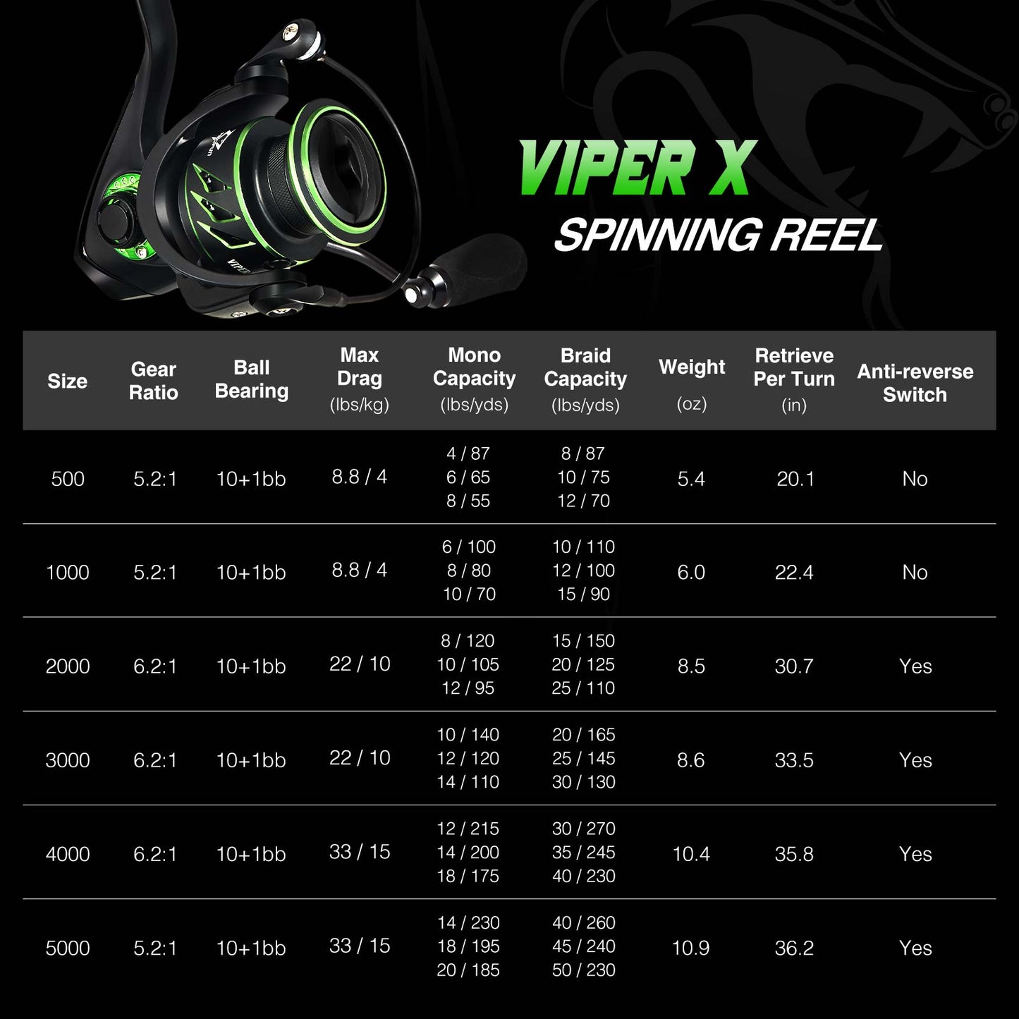 Piscifun® Viper X Ice Fishing Reel, Gear Ratio 5.2:1 High Speed Spinning Fishing Reel Size 500 1000